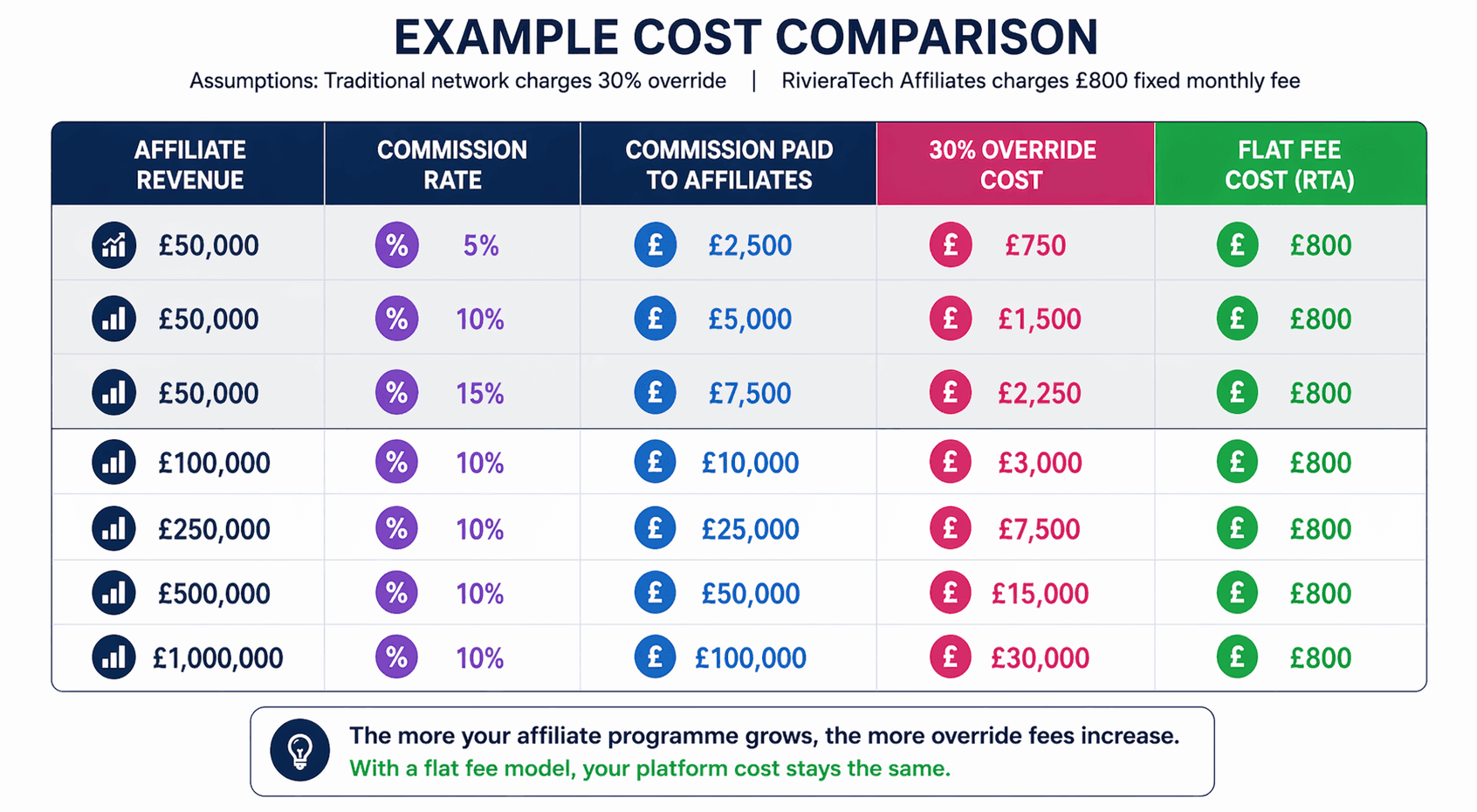 Cost_Comparison_Table.png