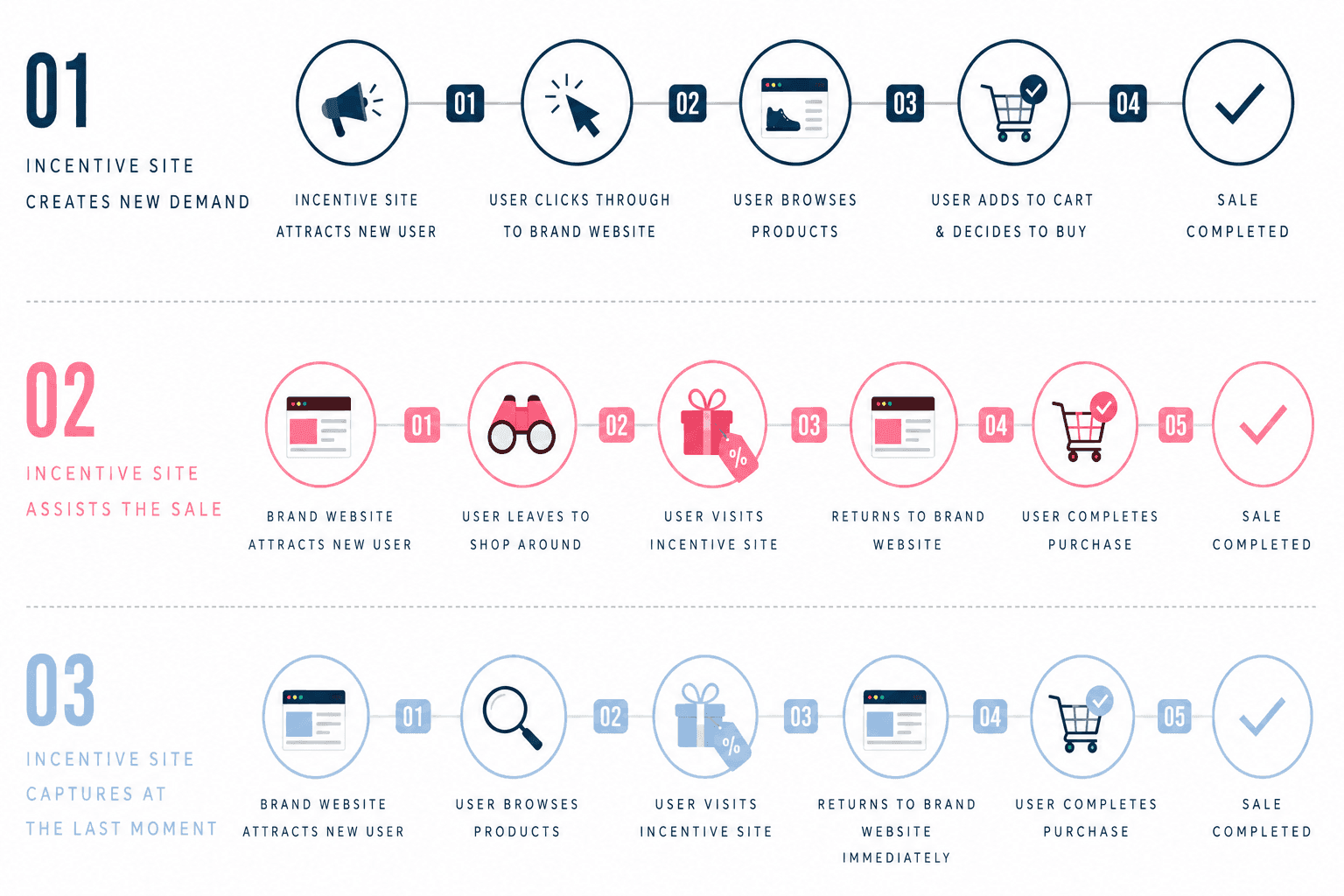 affiliate-touchpoints.png